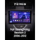 Android head unit Teyes CC3 6+128 Gb SsangYong Rexton Y250 II 2 2006 - 2012 10" 2k (L1)