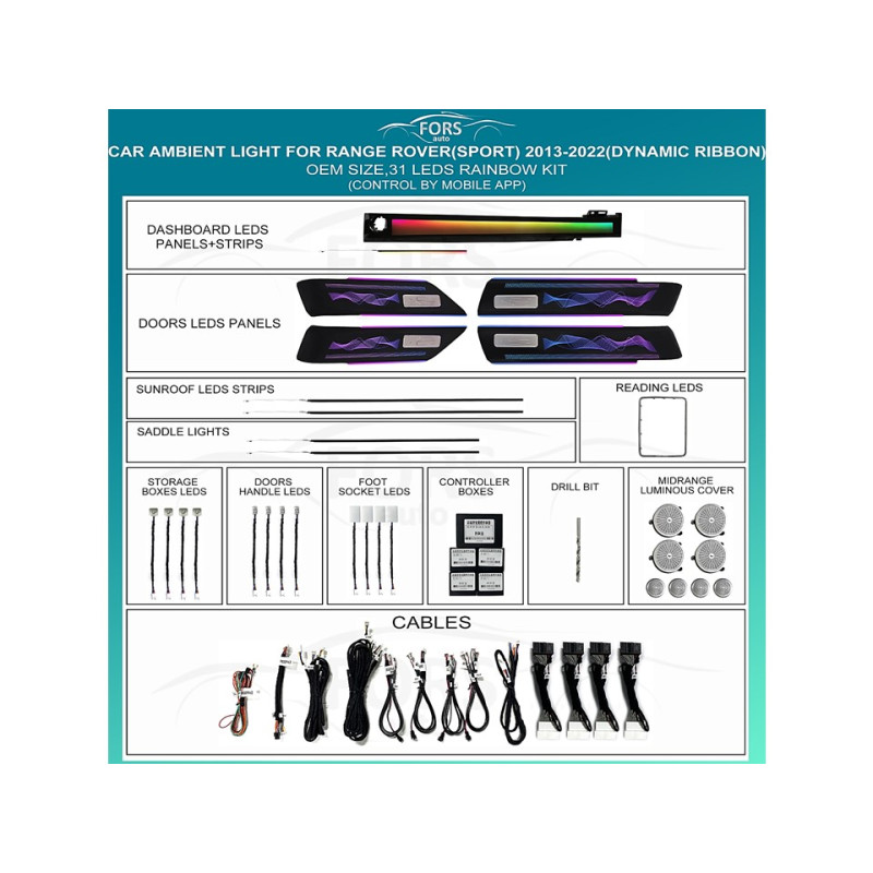 Ambient interior lighting FORS.auto for Range Rover Sport 2013-2022 (Dynamic Ribbon)-31 LEDs