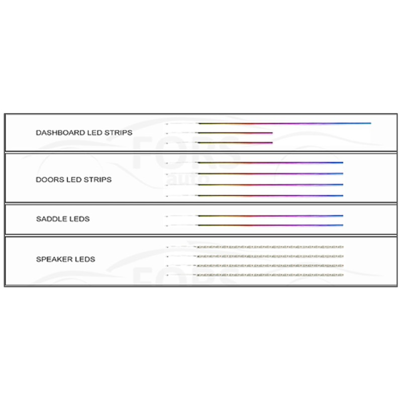 Ambient interior lighting FORS.auto for Lincoln Nautilus 2021-2022 (Rainbow Kit)-25 LED