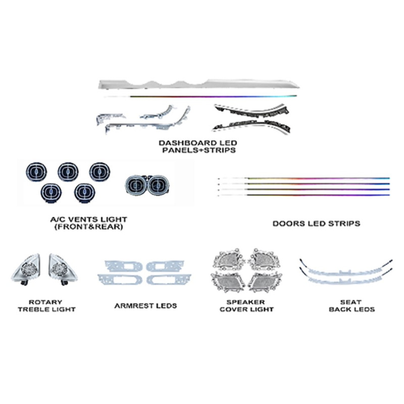 Ambient interior lighting FORS.auto for Mercedes-Benz C-Class W206 (Active Rainbow Kit)-9 Set