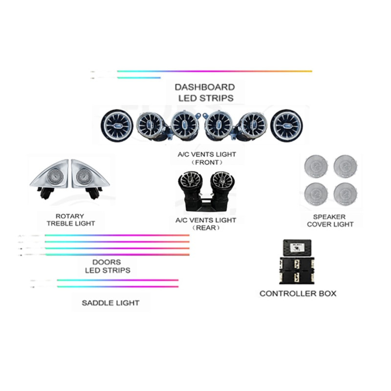 Ambient interior lighting FORS.auto for Mercedes-Benz E-Class W213 2016-2023 (Active Rainbow Kit)-5 Set