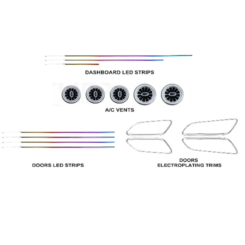 Ambient interior lighting FORS.auto for Mercedes-Benz GlA-Class W156/W117 2013-2019/A-Class W176 2013-2018/B-Class W246 2013-2019 (Rainbow Kit)-28 LEDs