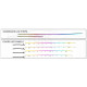 Ambient interior lighting FORS.auto for Volkswagen Passat 2019-2024 (Rainbow Kit)-18 LEDs